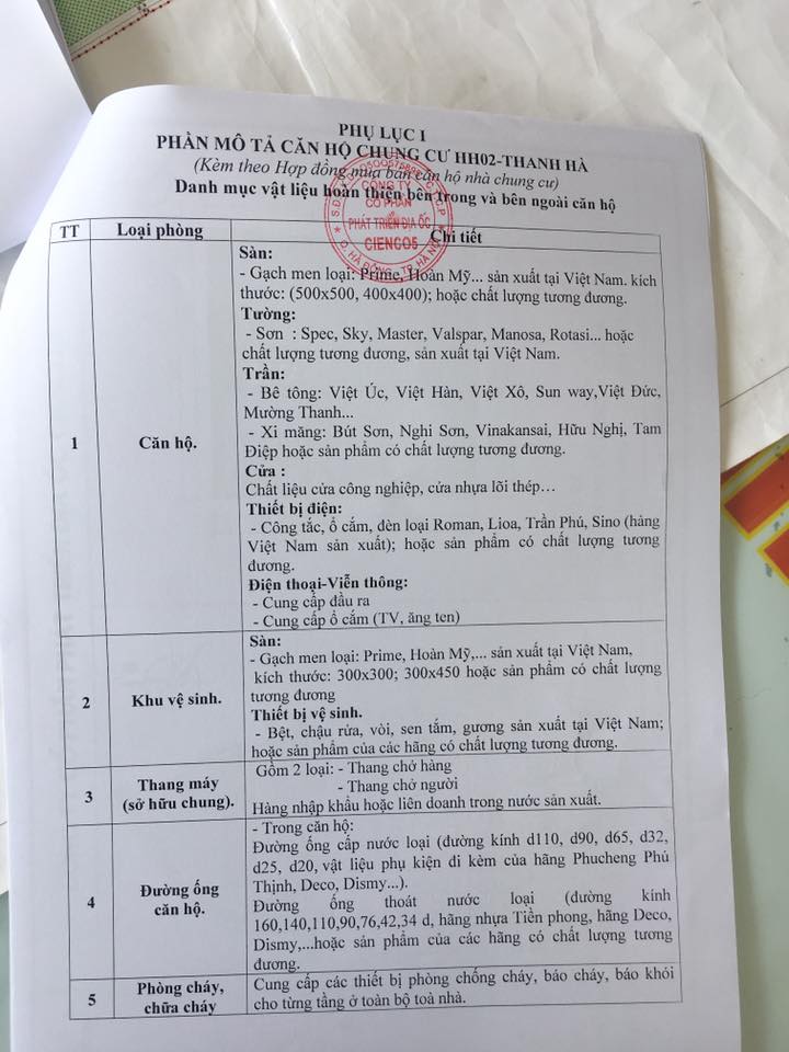 NỘI THẤT, THIẾT BỊ KHI BÀN GIAO CĂN HỘ CHUNG CƯ B1.3 HH03 T1 THANH HÀ - MƯỜNG THANH CIENCO 5