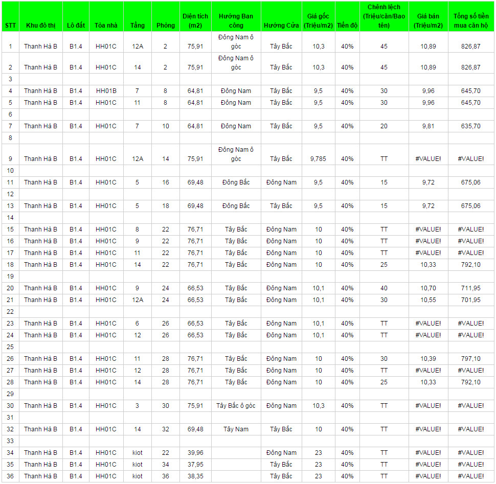 BẢNG GIÁ CHUNG CƯ B1.4 HH01 A,B,C THANH HÀ - MƯỜNG THANH CIENCO 5 NGÀY 28/07 - 04/08/2017